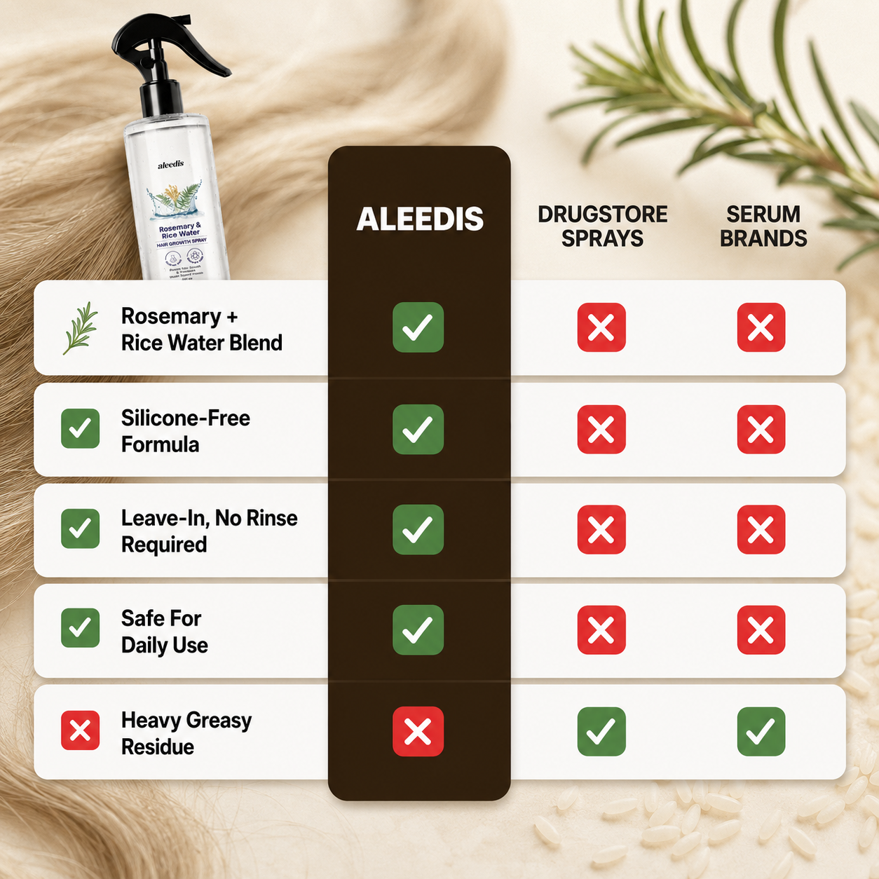 Rosemary Rice Hair Spray