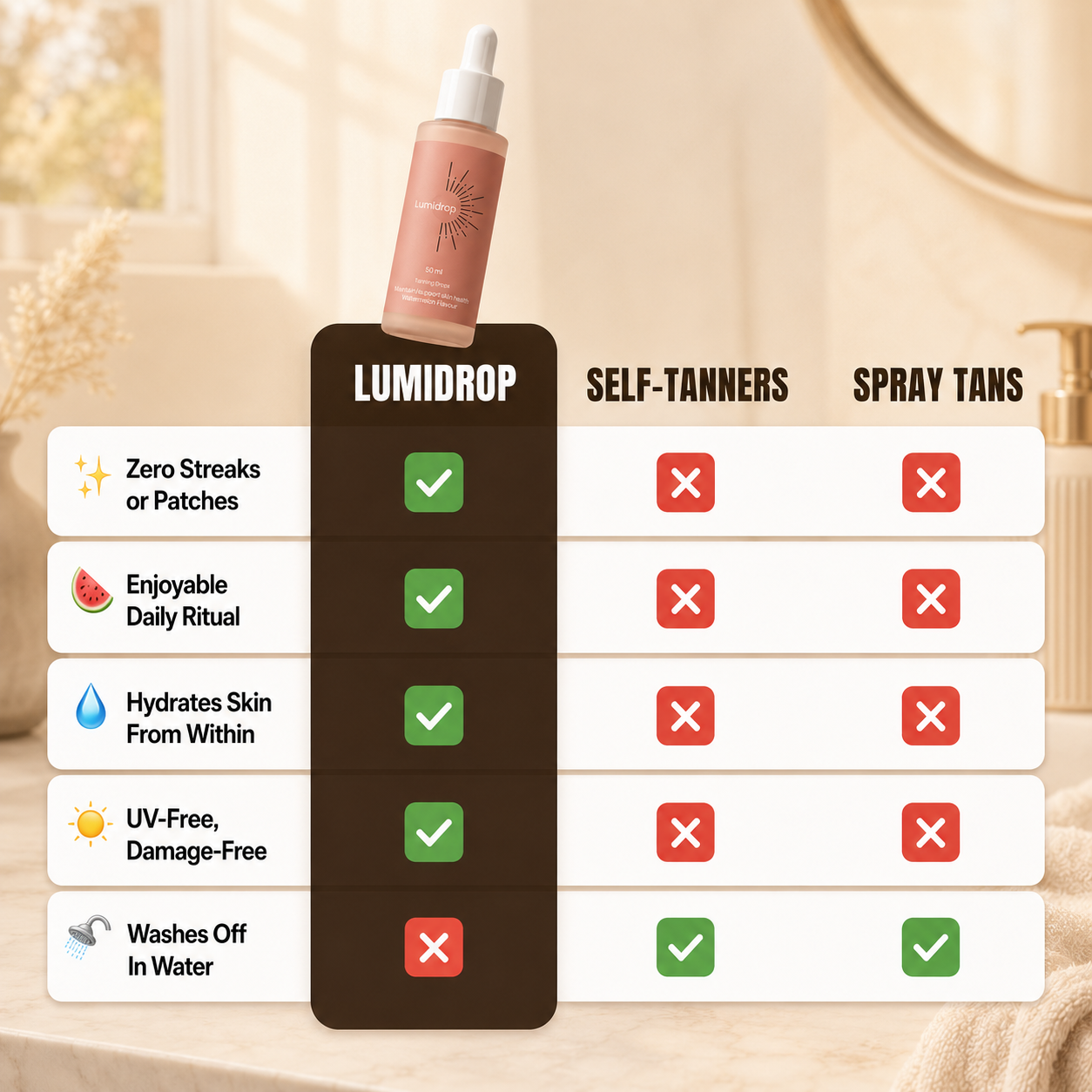 Lumidrop Sunless Tanning Drops